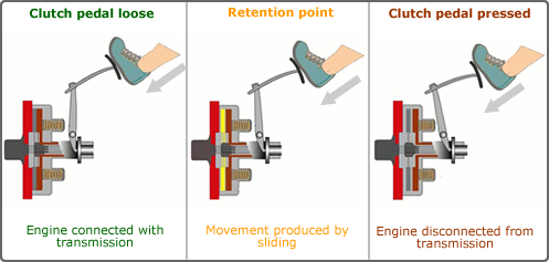 Go Kart Clutches - How to Maintain Your Clutch - Go Kart Racing Near Me